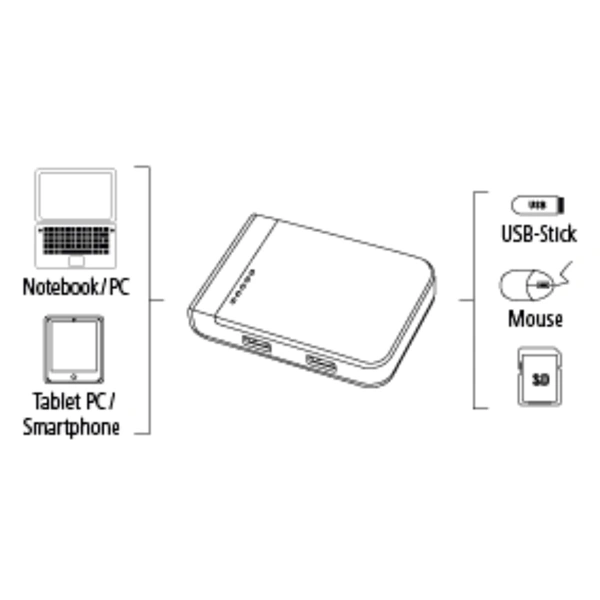 Hama USB 3.1 hub/čtečka karet s USB-C adaptérem