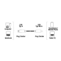 Hama micro USB 2.0 kabel, typ A - micro B, 0,25m, ern