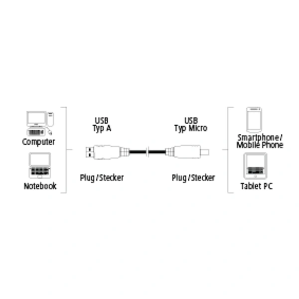 Hama micro USB 2.0 kabel, typ A - micro B, 0,25m, černý