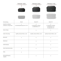 Hama SMART reproduktor SIRIUM2100AMBT, Alexa/Bluetooth, bl (znovn)