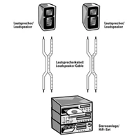 Hama loudspeaker Cable 2x1,5 mm, 10 m, transparent