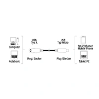 Hama micro USB 2.0 kabel, typ A - micro B, 1,8m, ern