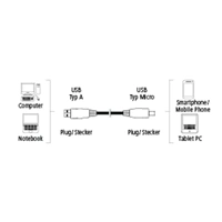 Hama micro USB 2.0 kabel, typ A - micro B, 0,75m, ern