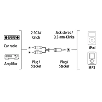 Hama AluLine, propojovac kabel jack vidlice 3,5 mm - 2x cinch (RCA) vidlice, 1 m