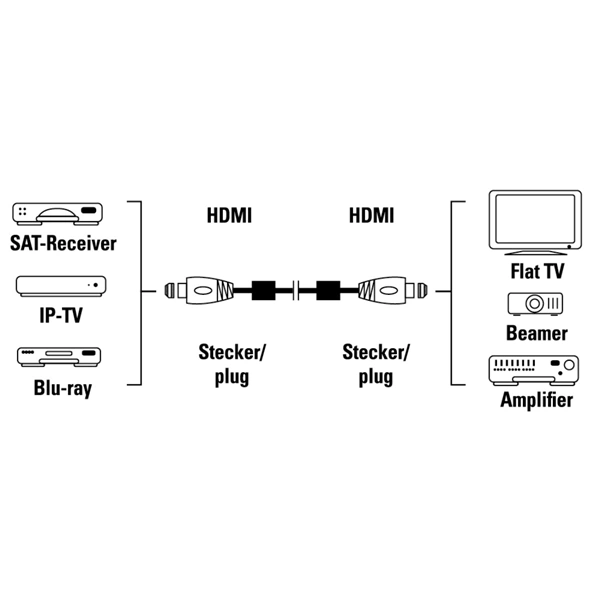 Hama HDMI kabel vidlice-vidlice, 5 m, pozlacený, ferit. filtry, kovové vidlice, opletený, Ethernet